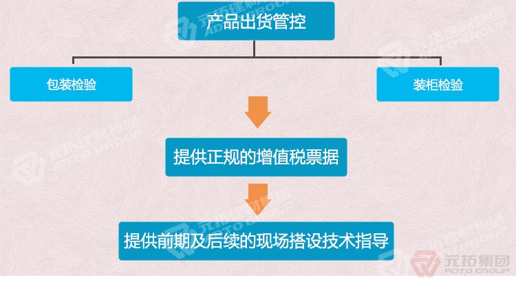 元拓建材集團(tuán) 建筑鍍鋅沖孔掛鉤鋼跳板 加厚安全防滑踏板鍍鋅掛鉤踏板 鍍鋅鋼跳板 鍍鋅鋼踏板 高強(qiáng)度防滑踏板 出貨管控
